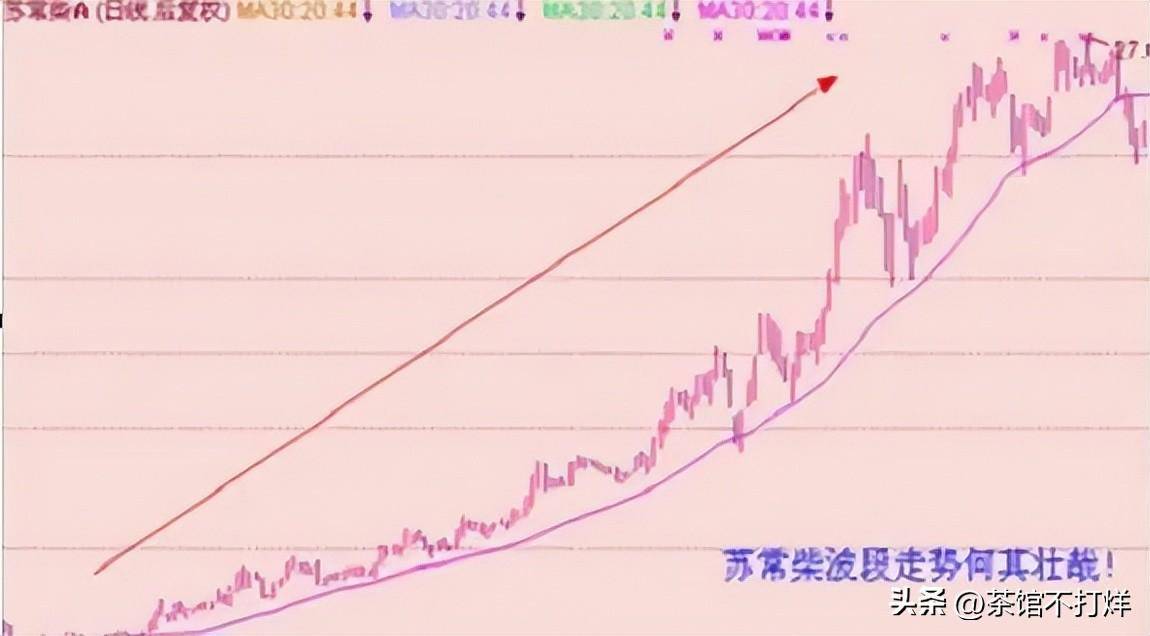 我是如何从亏损70到赚回4000万一条决策线一条生命线!