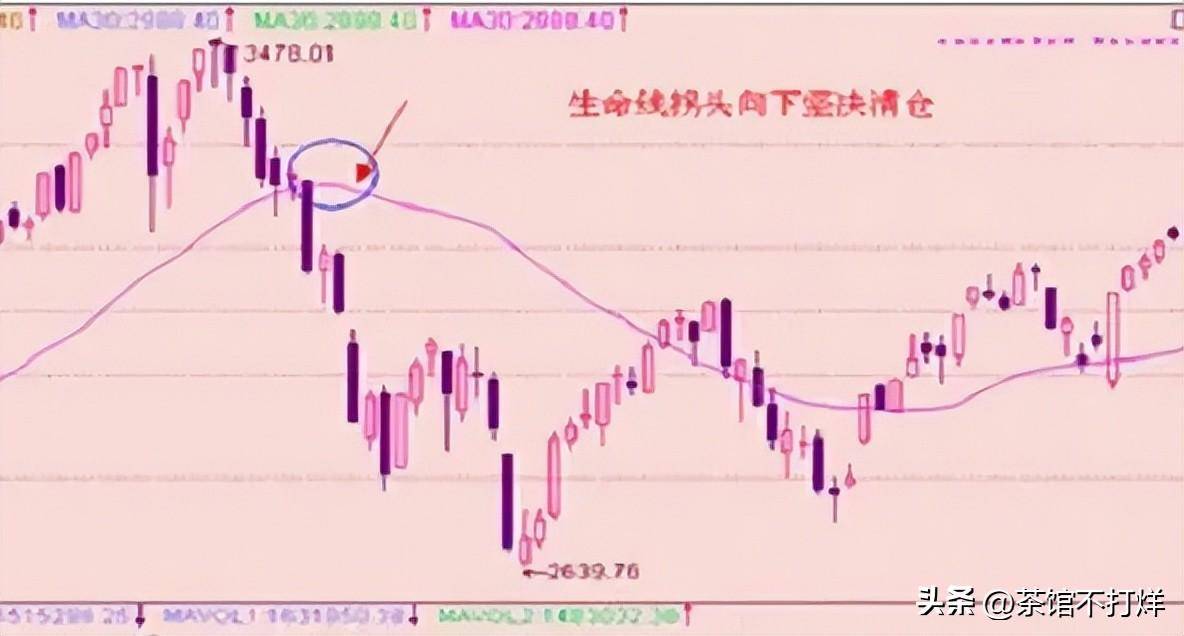 我是如何从亏损70到赚回4000万一条决策线一条生命线!