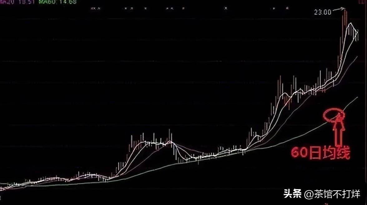 我是如何从亏损70到赚回4000万一条决策线一条生命线!