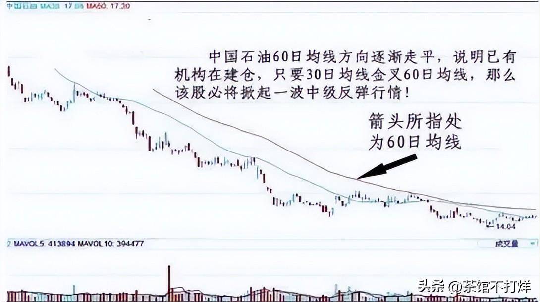 我是如何从亏损70到赚回4000万一条决策线一条生命线!