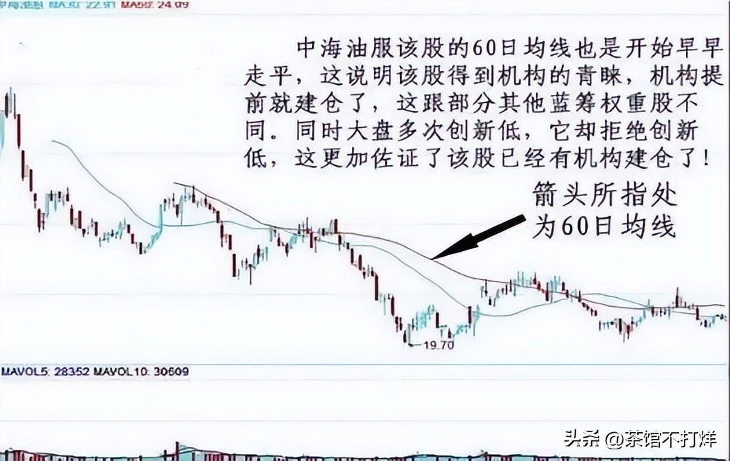 我是如何从亏损70到赚回4000万一条决策线一条生命线!