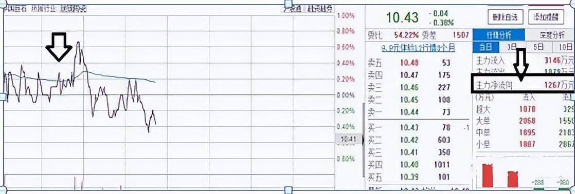 中国股市股价却单边下跌难道只是主力骗盘的一种手段?