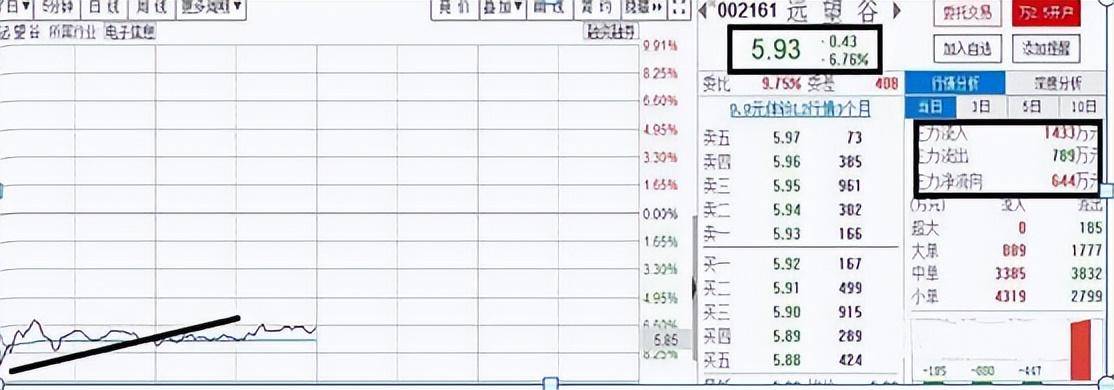 中国股市股价却单边下跌难道只是主力骗盘的一种手段?