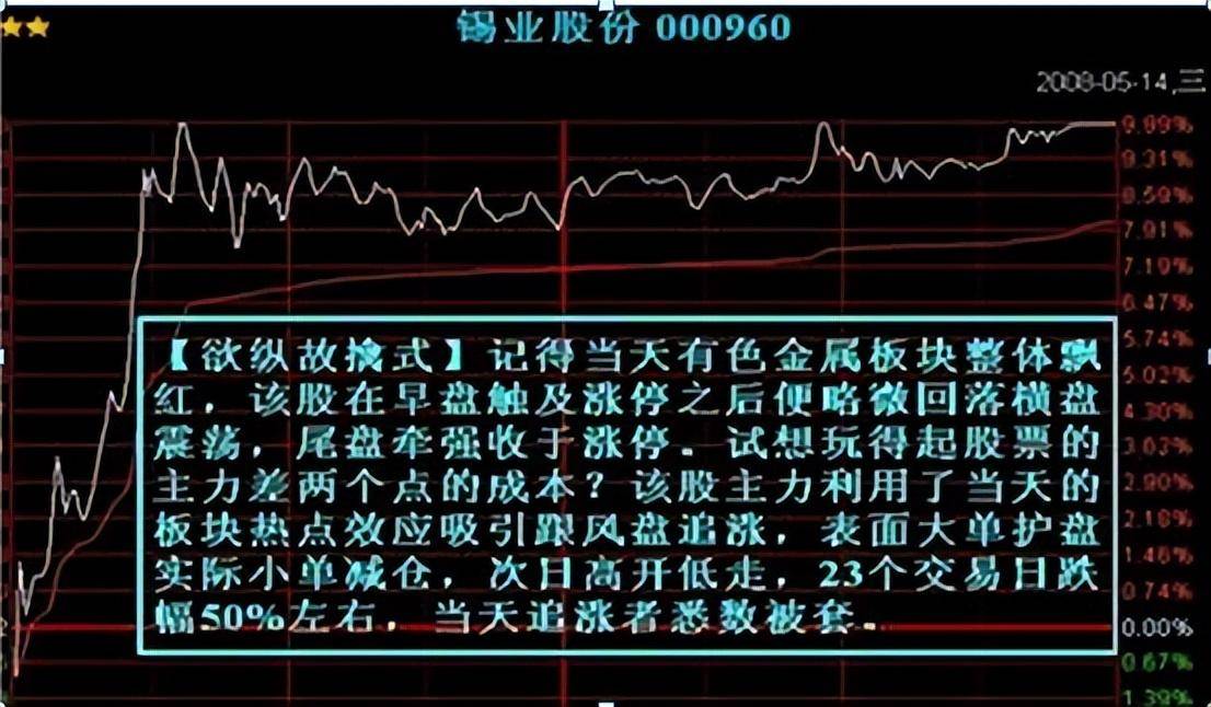 中国股市股价却单边下跌难道只是主力骗盘的一种手段?