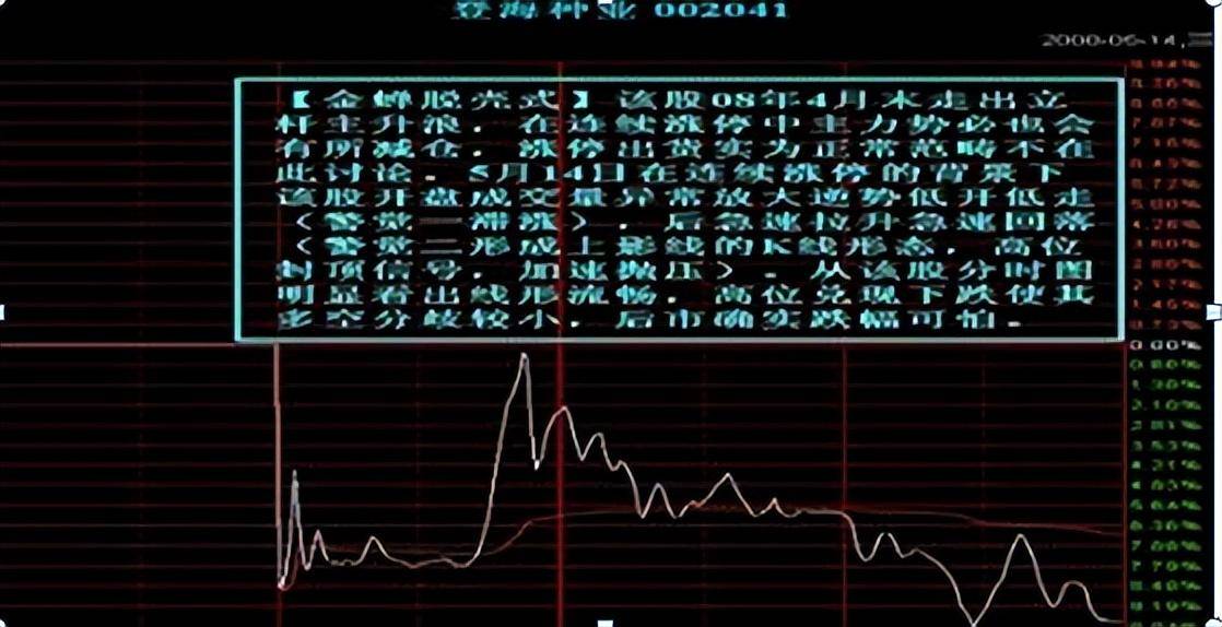 中国股市股价却单边下跌难道只是主力骗盘的一种手段?