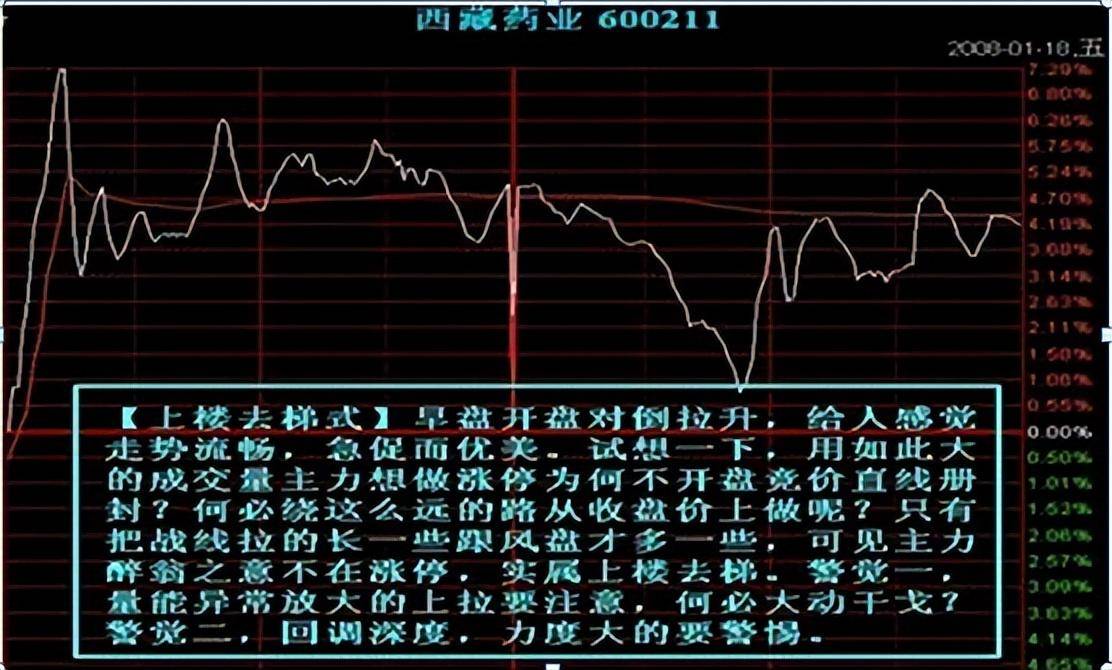 中国股市股价却单边下跌难道只是主力骗盘的一种手段?