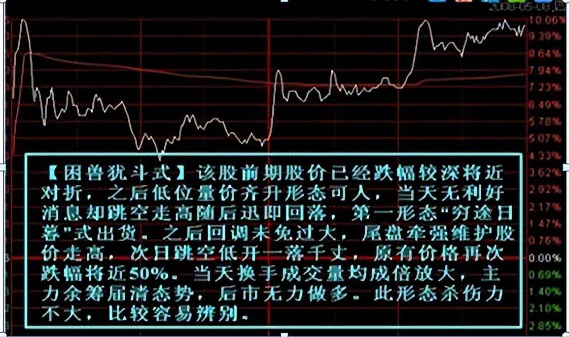 中国股市股价却单边下跌难道只是主力骗盘的一种手段?