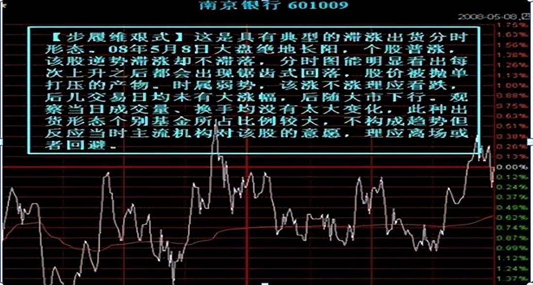 中国股市股价却单边下跌难道只是主力骗盘的一种手段?