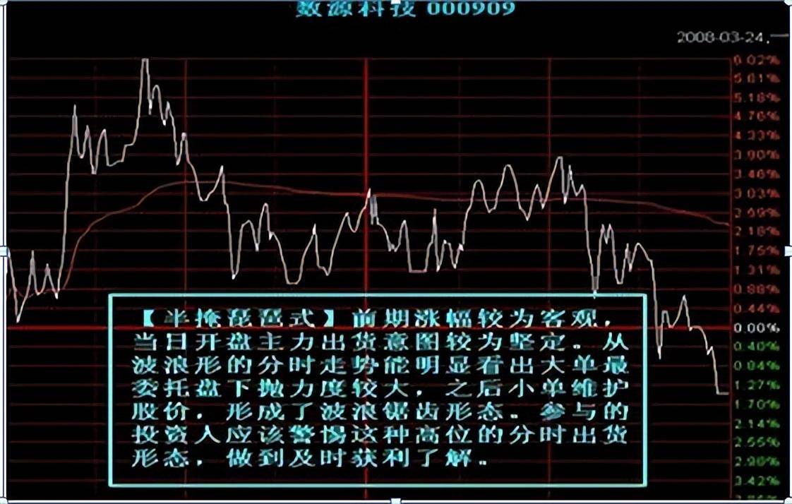 中国股市股价却单边下跌难道只是主力骗盘的一种手段?