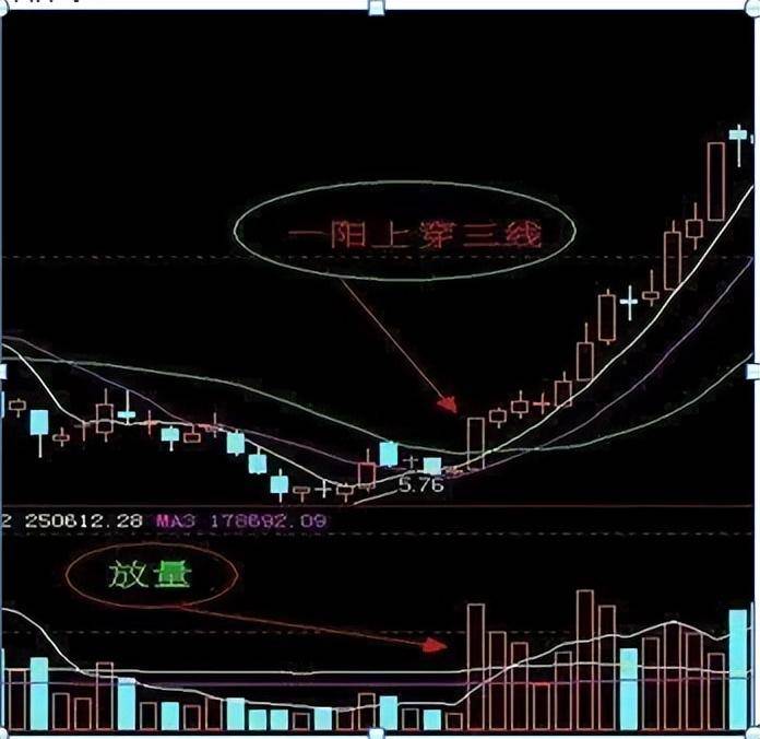 中国股市股价却单边下跌难道只是主力骗盘的一种手段?