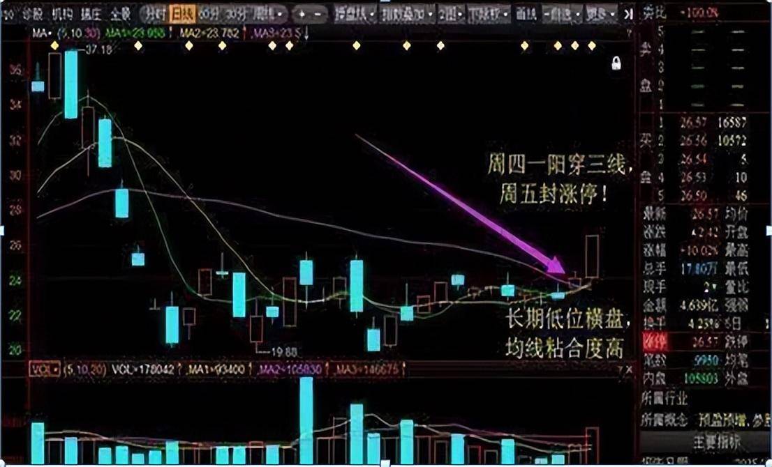 中国股市股价却单边下跌难道只是主力骗盘的一种手段?