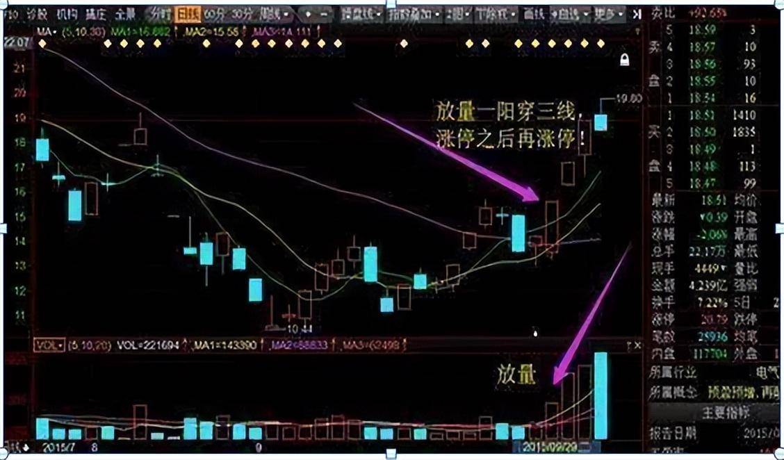 中国股市股价却单边下跌难道只是主力骗盘的一种手段?