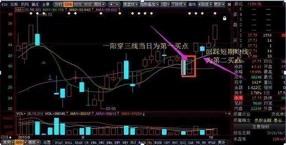 中国股市股价却单边下跌难道只是主力骗盘的一种手段?