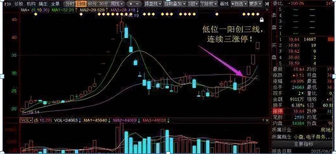 中国股市股价却单边下跌难道只是主力骗盘的一种手段?