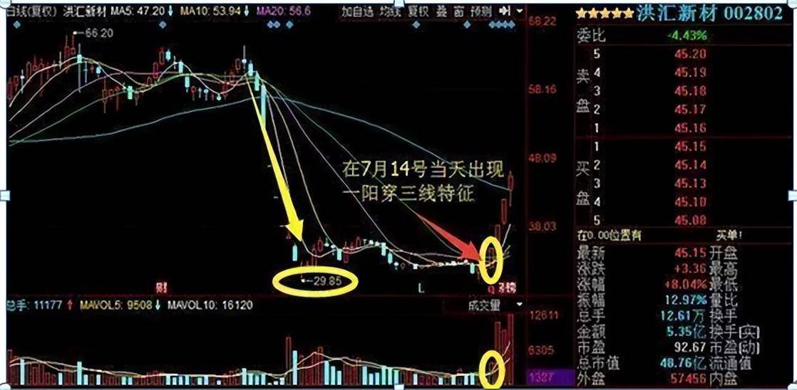 中国股市股价却单边下跌难道只是主力骗盘的一种手段?
