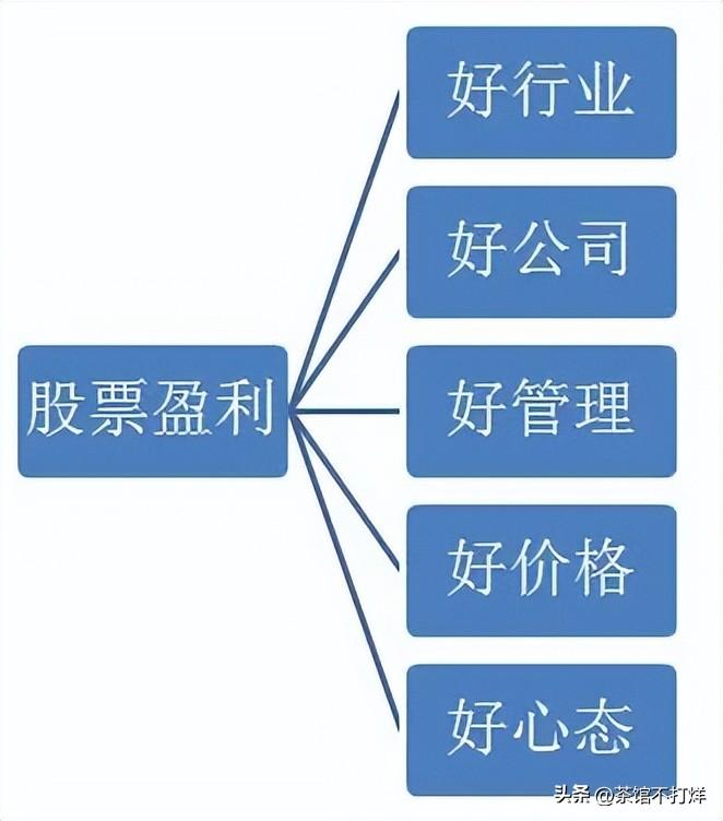 为什么富人越玩越富穷人越炒越穷?请牢记犹太人的炒股神思维!