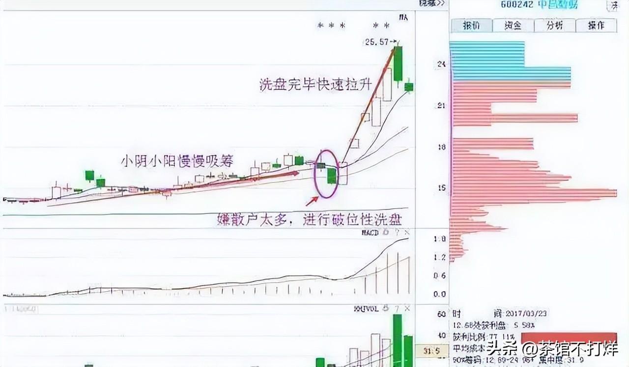 为什么富人越玩越富穷人越炒越穷?请牢记犹太人的炒股神思维!