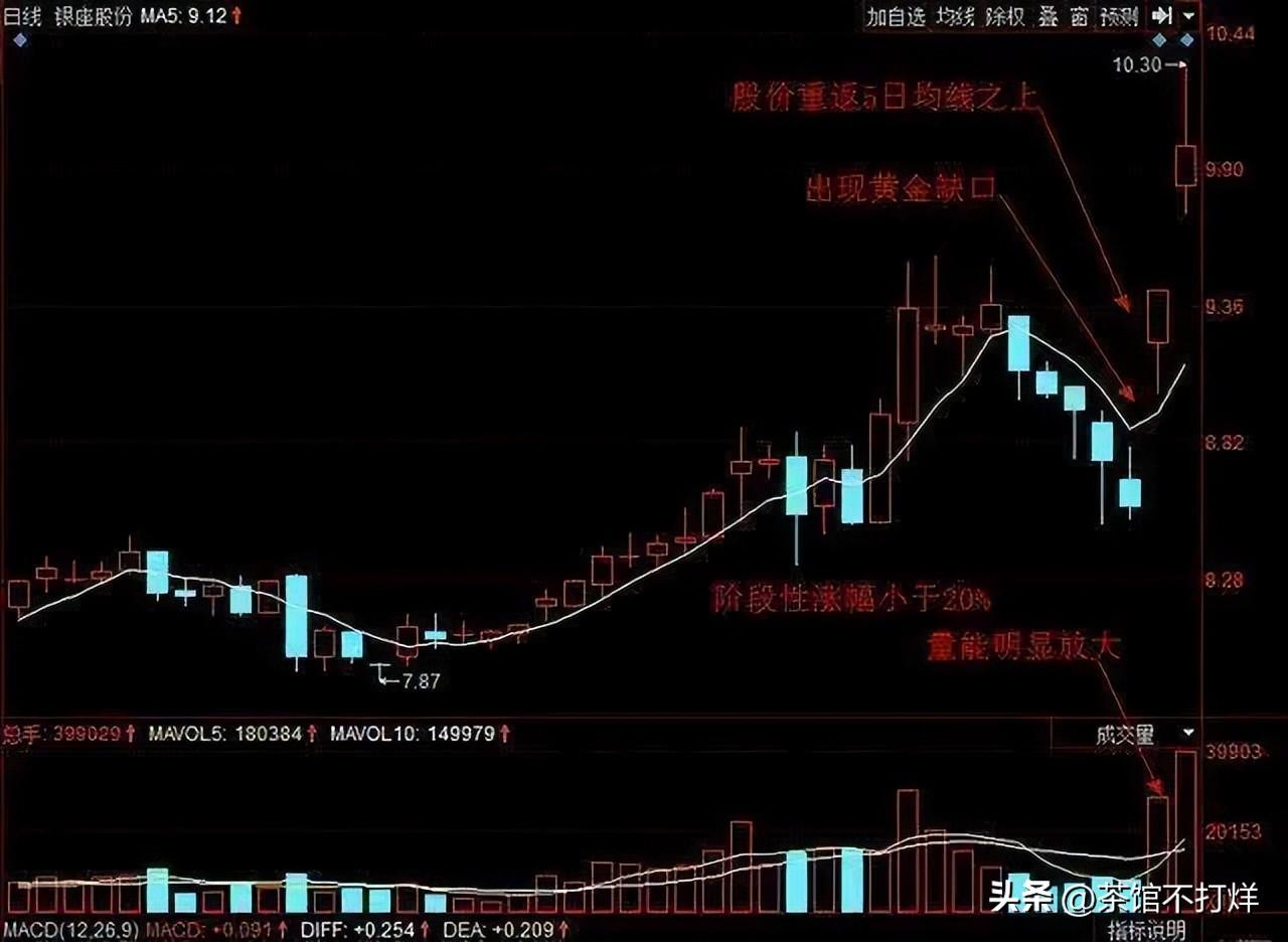为什么富人越玩越富穷人越炒越穷?请牢记犹太人的炒股神思维!