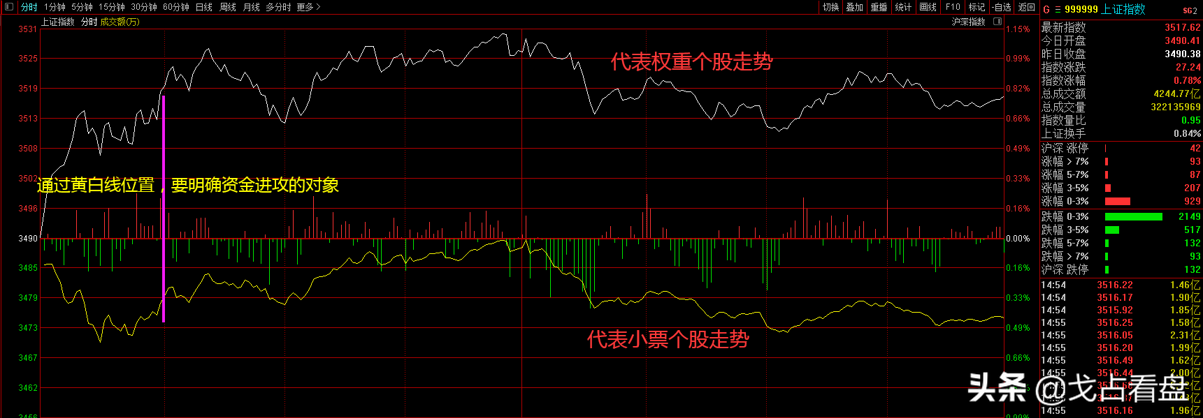 技术解盘中期上涨还没有结束短期注意冲高震荡