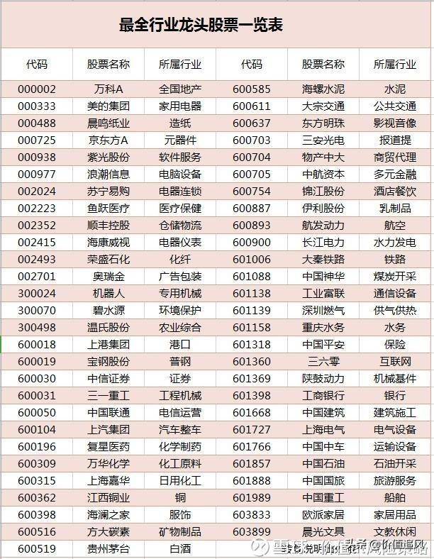 价值投资永远是股市交易中长盛不衰的黄金法则