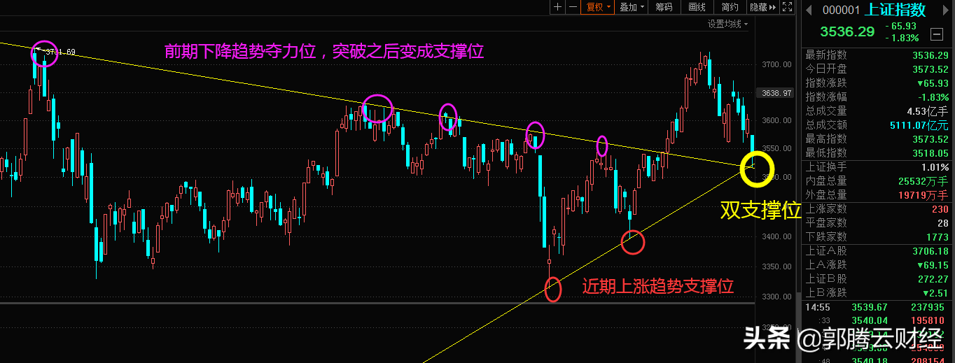 收评情绪冰点行情总是在绝望中诞生