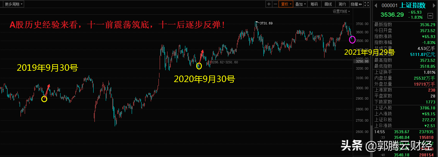 收评情绪冰点行情总是在绝望中诞生