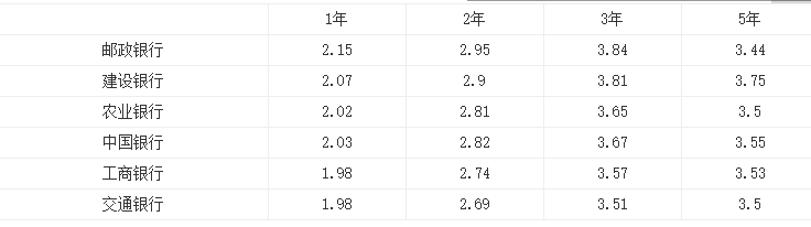 如何做价值投资？