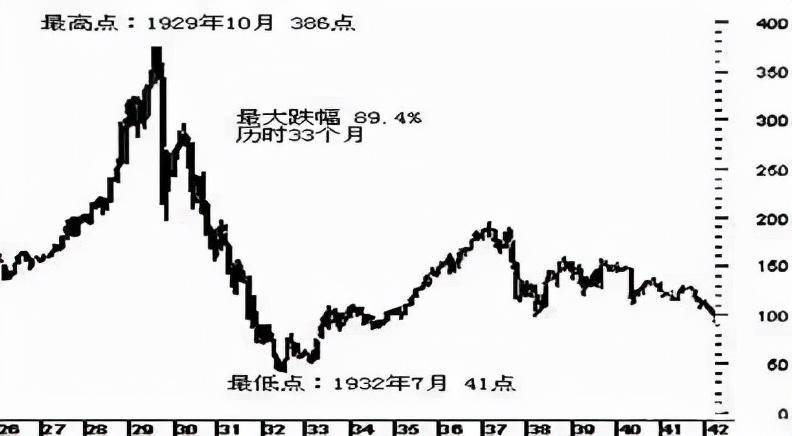 走进世界级交易大师系列之格雷厄姆上篇