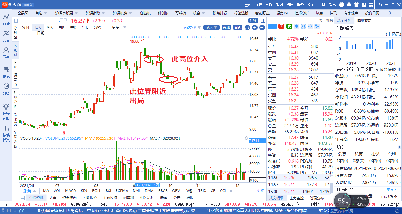 散户股票被套亏损的原因及避坑指南上篇
