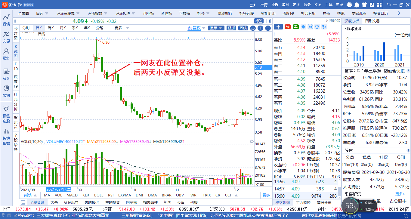 散户股票被套亏损的原因及避坑指南上篇
