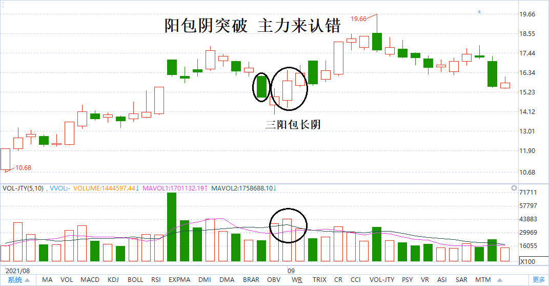 利用四个放量突破技术形态寻找强势股