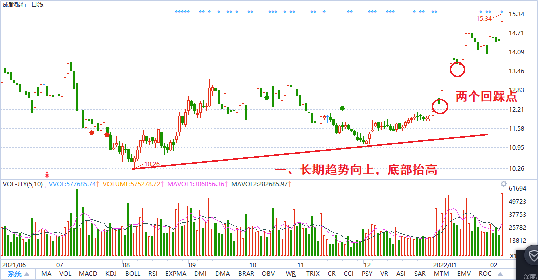 如何寻找潜力股