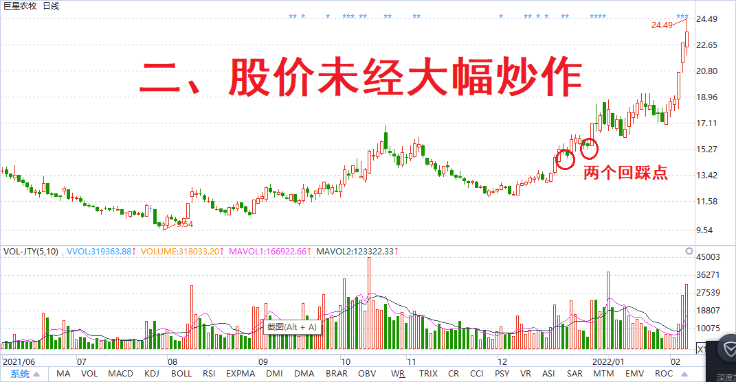 如何寻找潜力股
