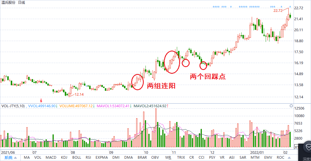 如何寻找潜力股