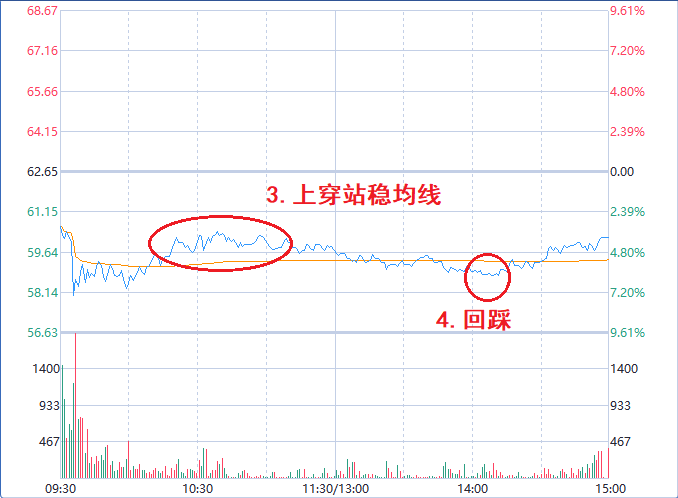 如何看量价关系佳缘科技技术分析