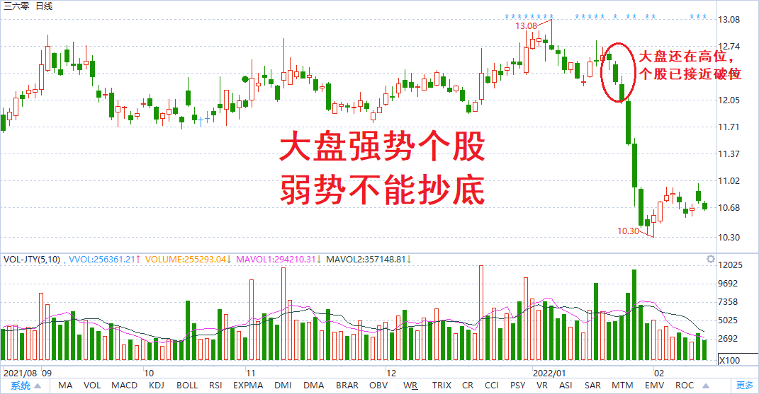 股票如何抄底？看完这篇就够了