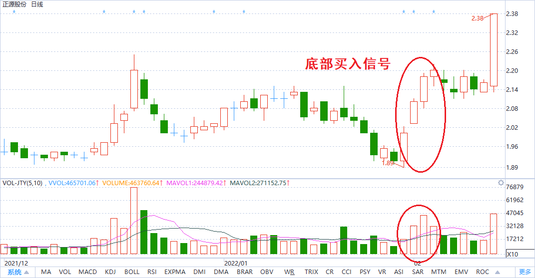 股票如何抄底？看完这篇就够了