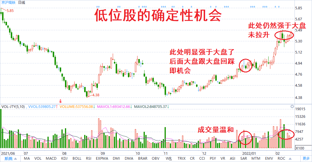 如何在A股寻找确定性的机会