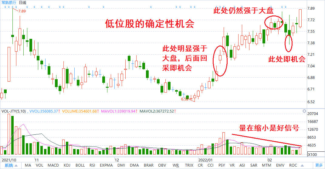 如何在A股寻找确定性的机会