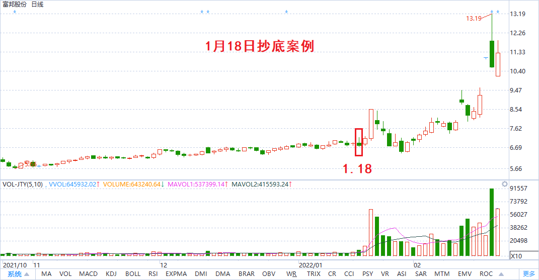 如何寻找牛股？确认三个条件