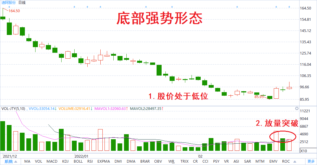 如何寻找牛股？确认三个条件
