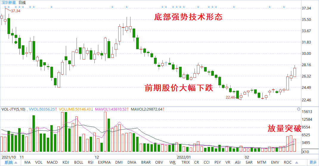 如何寻找牛股？确认三个条件