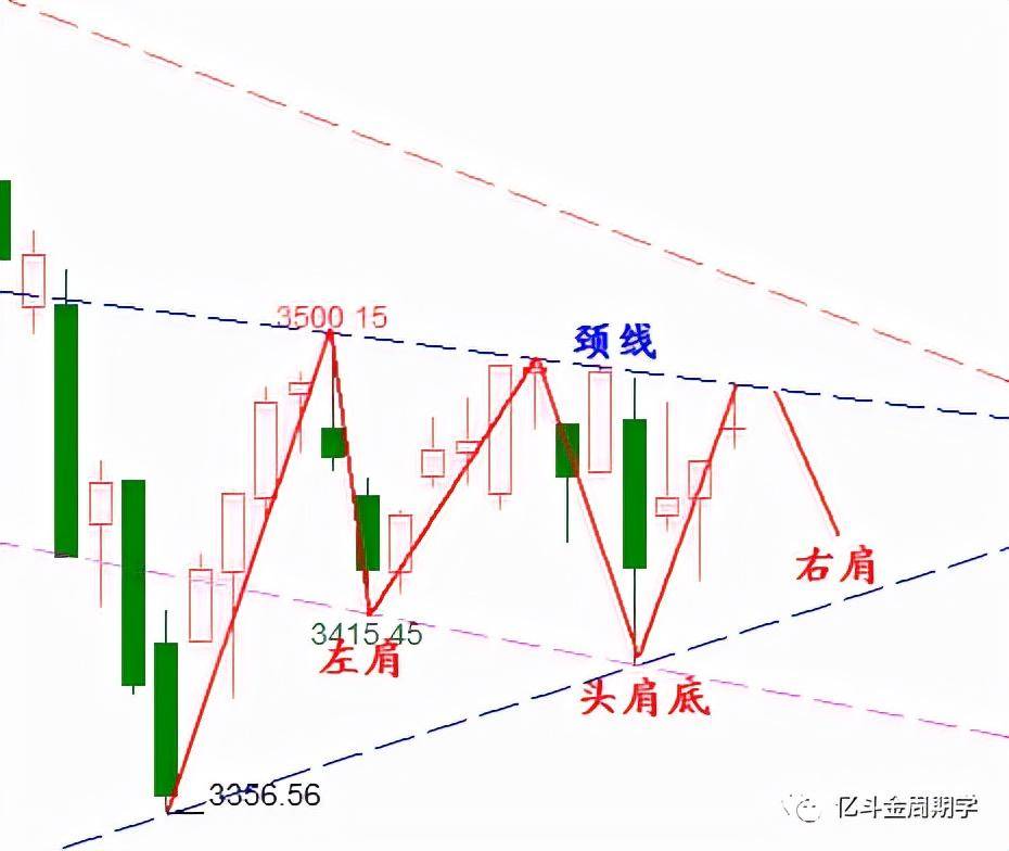 高点时间大盘要跌