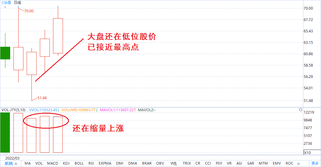 分析两只强势次新股