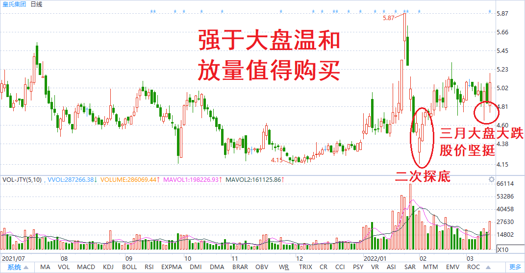 大跌之后哪些股票值得购买？
