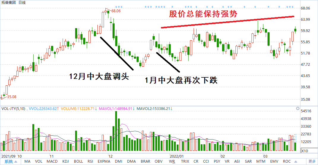 大跌之后哪些股票值得购买？二