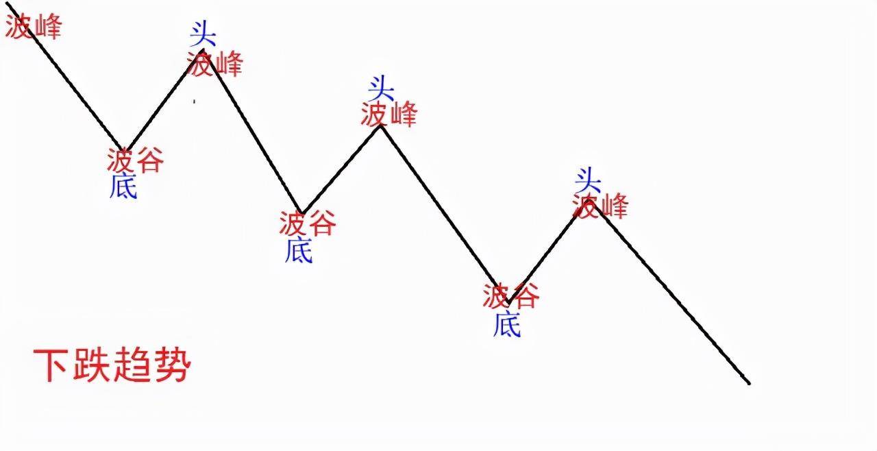 趋势的密码