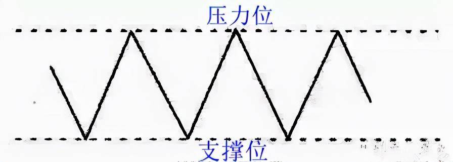 趋势的密码