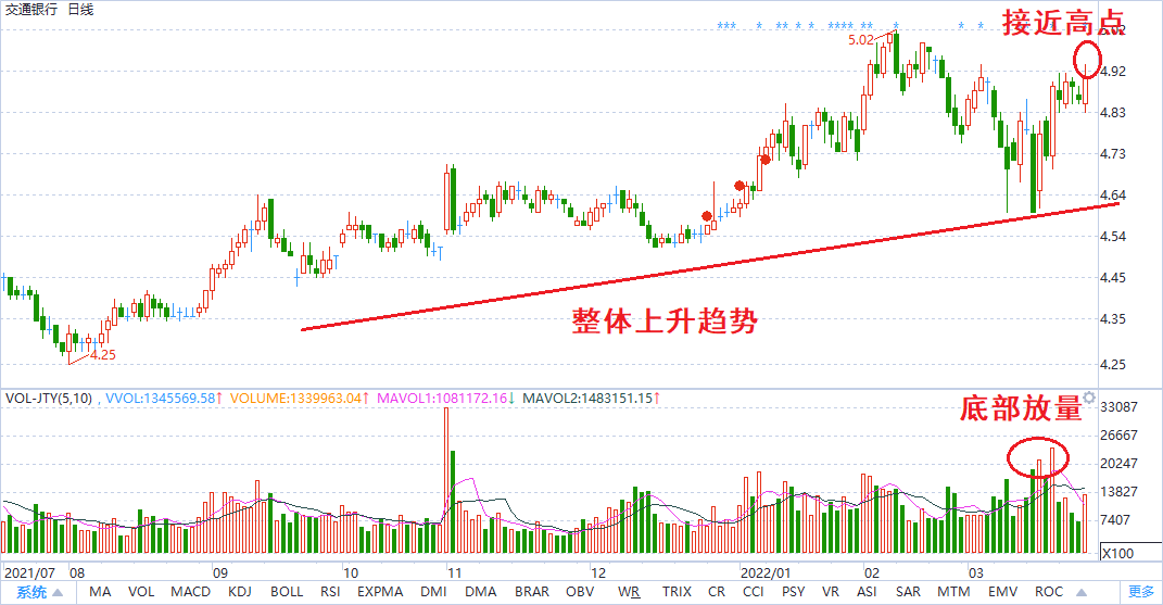 从估值与技术形态两个角度分析银行股投资价值