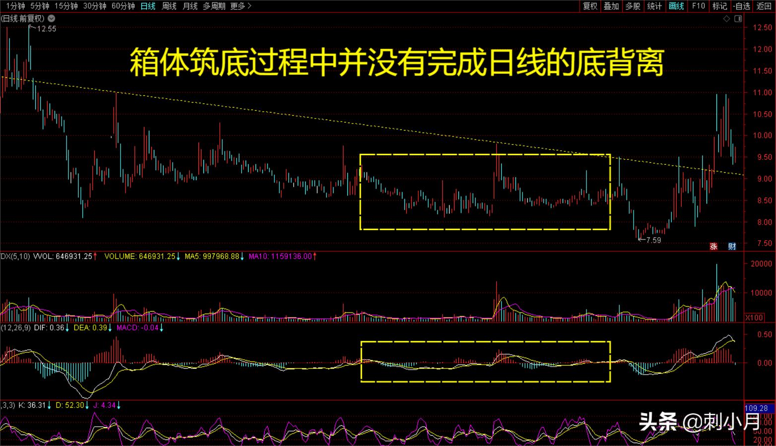 建立属于自己的操盘体系第二步。判背离懂分时通逻辑